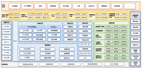 权威认证 汉得数据服务平台HDSP通过中国信通院大数据产品能力评测